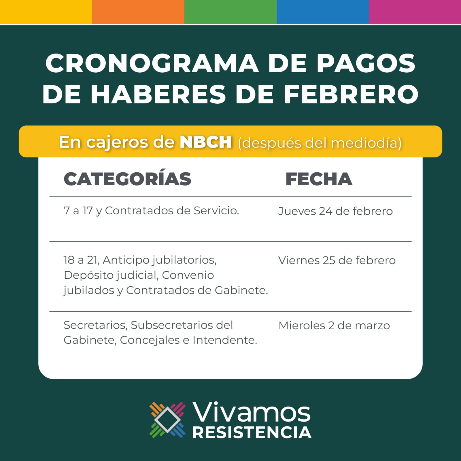 Resistencia paga sueldos de Febrero a partir de este jueves 24