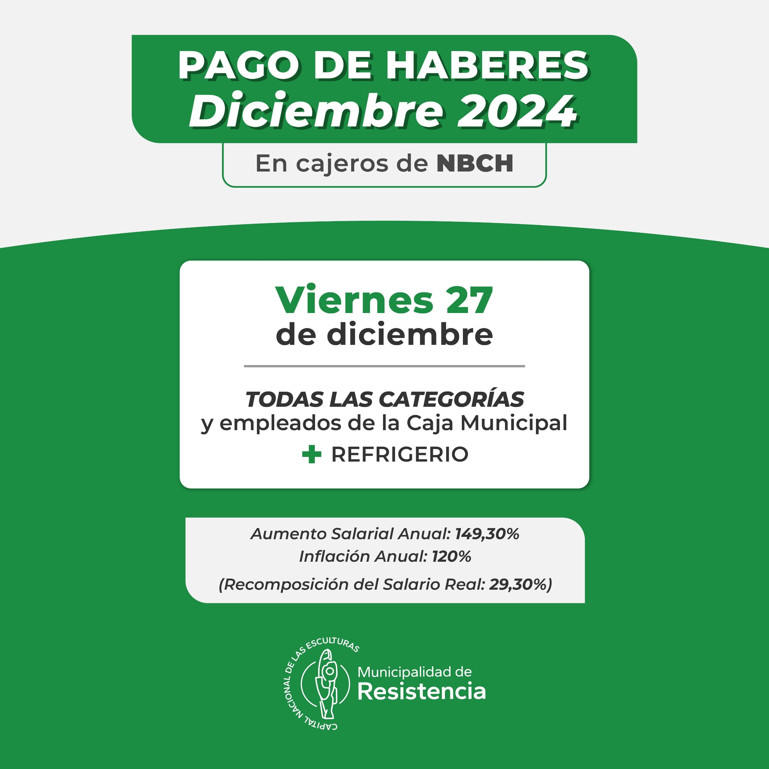 Con aumentos, Resistencia paga este viernes 27 los sueldos de diciembre