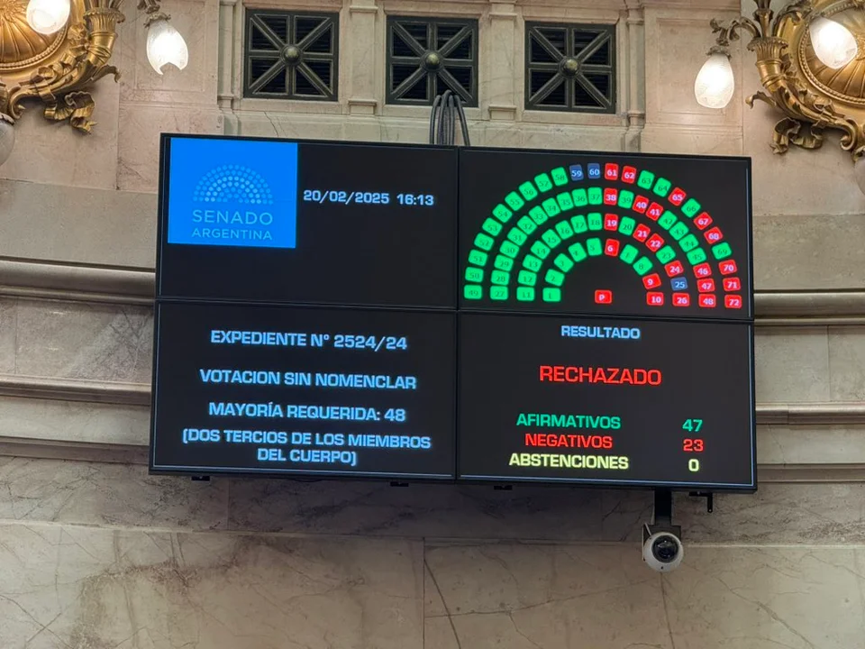 Criptogate $LIBRA: el Senado rechazó la conformación de una comisión investigadora