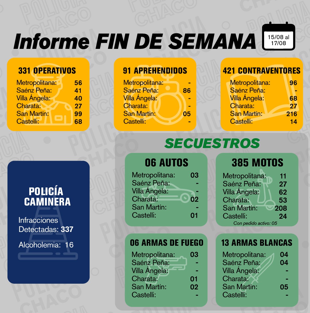 Más de 400 demorados durante este fin de semana
